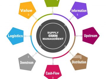 Supply Chain