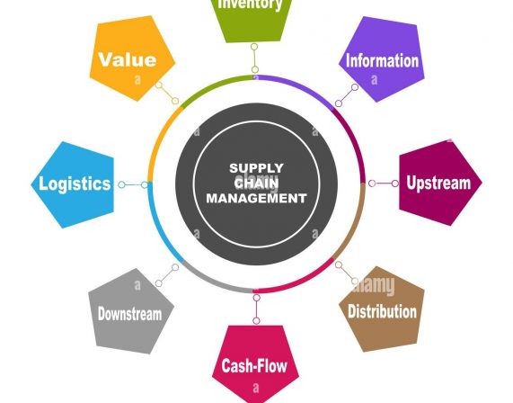 Supply Chain
