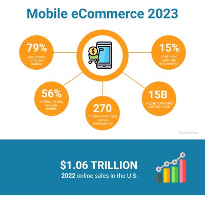 mobile-ecommerce-trends-infographic-2023