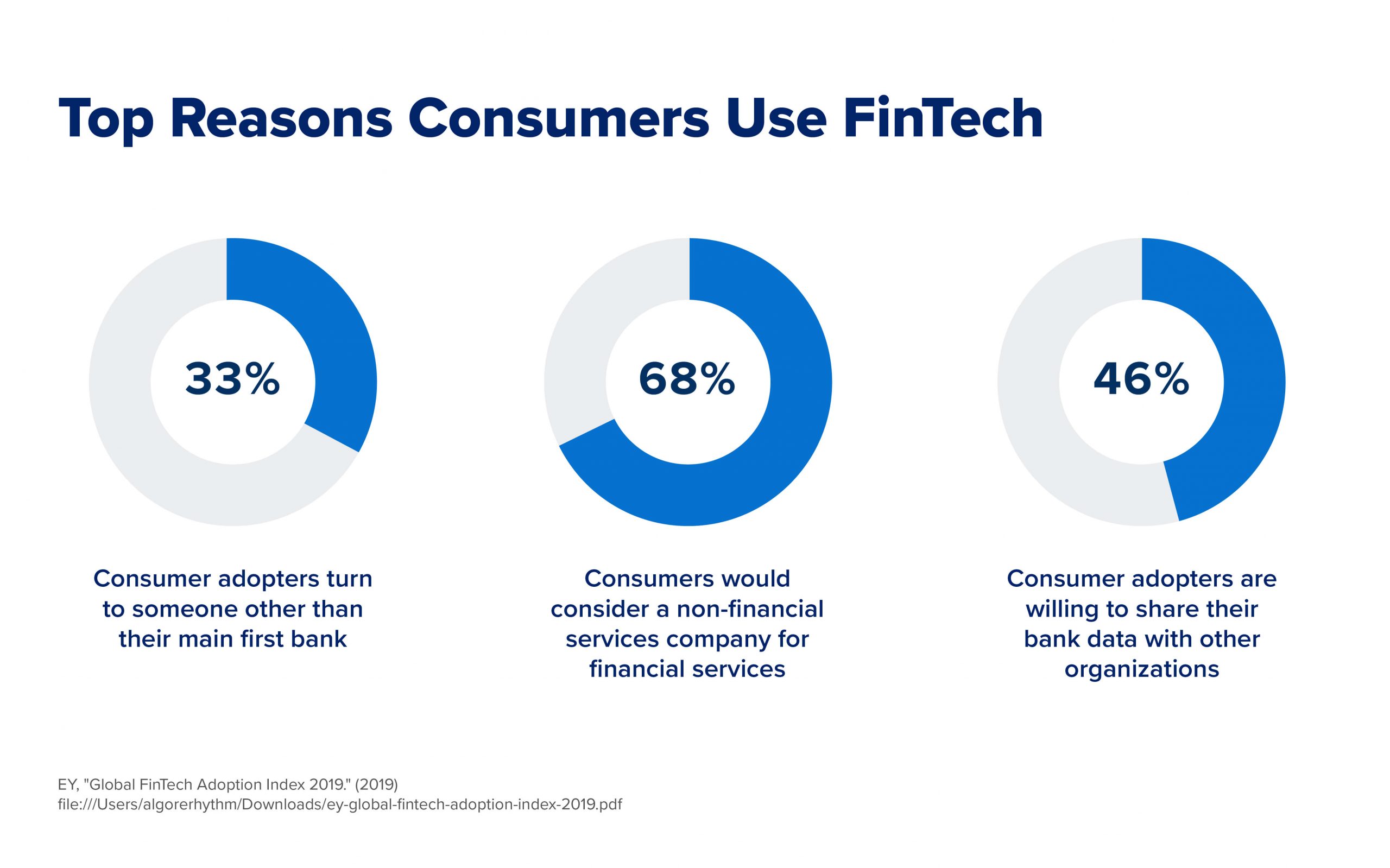 what-is-fintech-and-how-safe-is-it